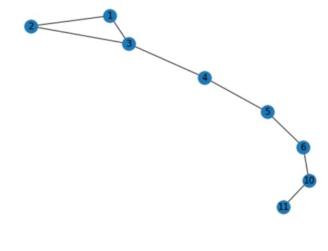 Image result for NetworkX Python Code Child and Node