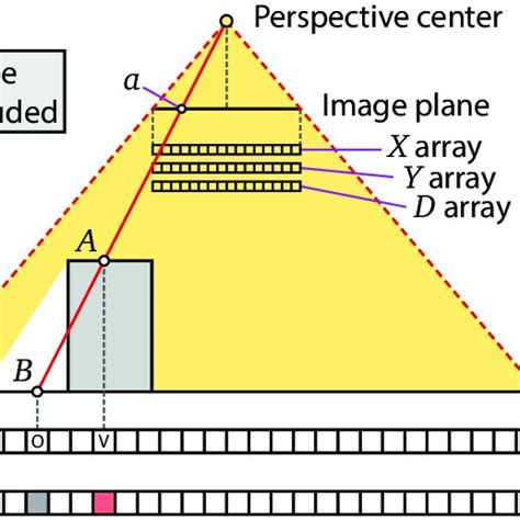 Image result for Z-buffer Method