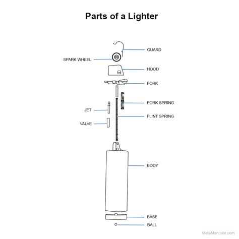 Image result for Exploded View Drawing of a Butane Lighter