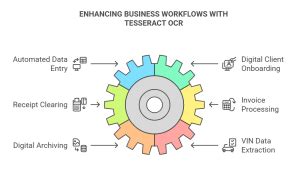 Tesseract OCR Tutorial 的图像结果