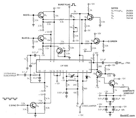Video-Signal Generator 的图像结果