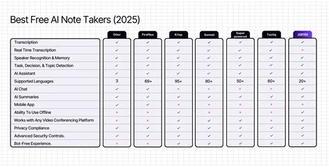 Image result for Best AI Note Taker