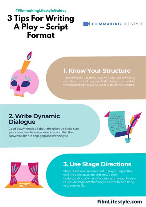 Image result for Sample Script for a Play