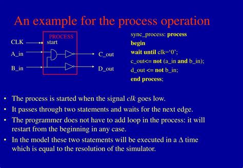 Image result for Process Operato