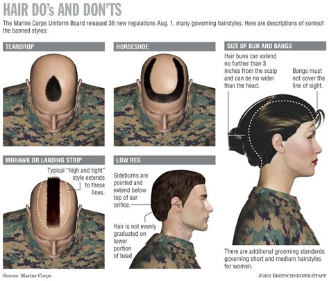 Military Regulation Haircuts