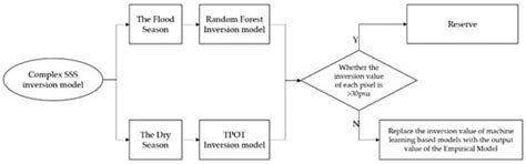 Sea Surface Salinity Inversion Model for Changjiang Estuary and ...
