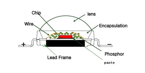 Image result for How an LED Display Works