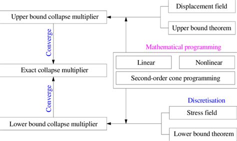 Image result for Numerical Limit Methods