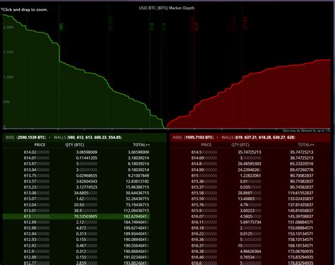 Image result for Market Depth Chart Explained