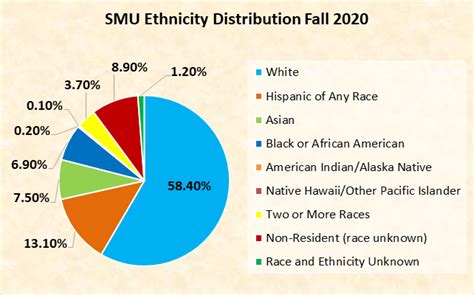 Southern Methodist University (SMU) USA Admission 2023: Application ...
