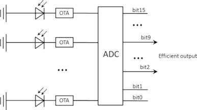 Analog Multi-Channel Signal 的图像结果