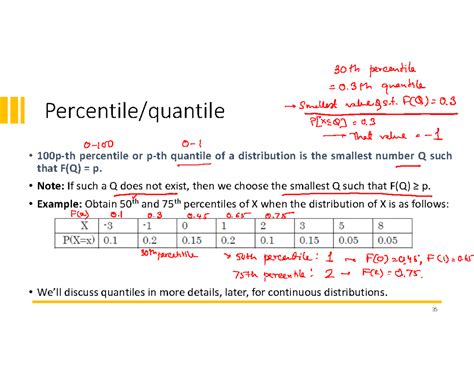 Day 10 Quantatative Techniques - Percentile/quantile 100p-th percentile ...