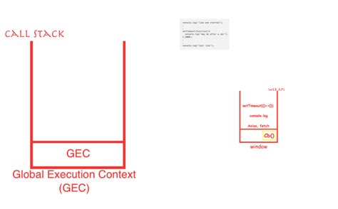 JavaScript Event Loop Sync/Async Timeout 的图像结果