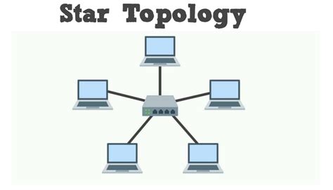 Computer Network Topologies Bus Star Ring Mesh And Hybrid - Riset