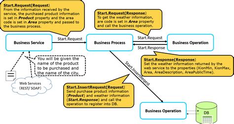 Image result for InterSystems Iris Code Operator