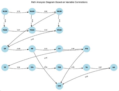 Impact of koi fish effluents from fruit-peel-based feeds on sustainable ...