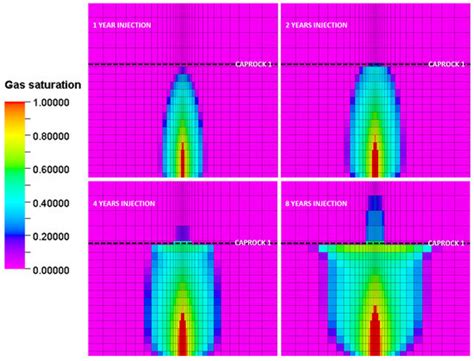 Probabilistic Evaluation of Geomechanical Risks in CO2 Storage: An ...