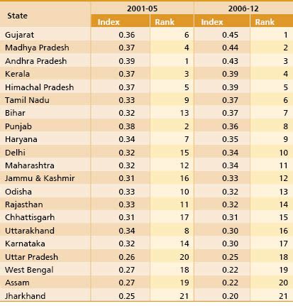 The State(s) of Corruption | INCLUSION – Mainstreaming the Marginalised