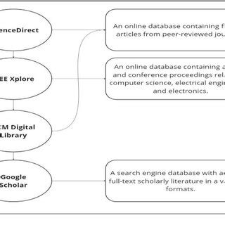 Image result for Academic Commons Database