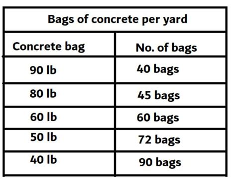 How much concrete is in a cubic yard - Civil Sir