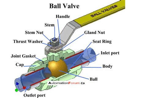 Image result for Pilot Valve Installation