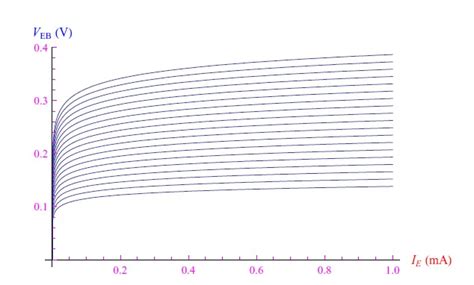 Image result for Common Base Configuration Power Source