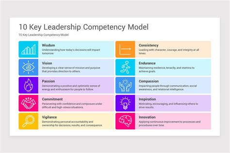 Leadership Competency 的图像结果