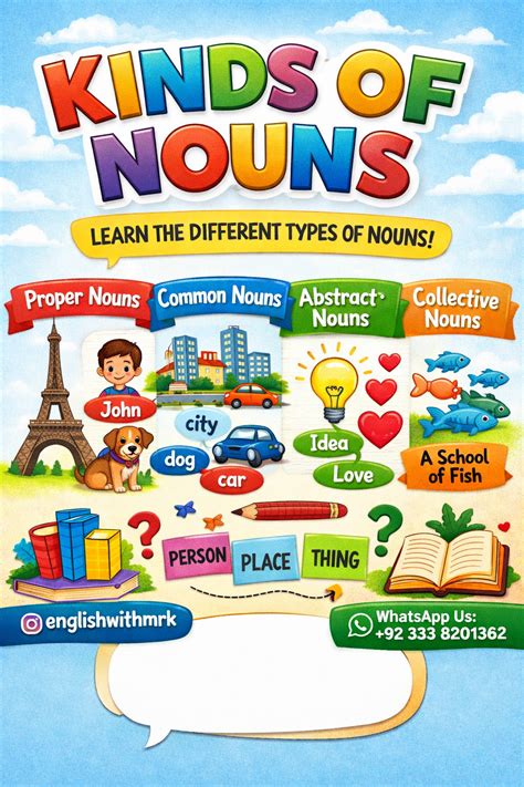 GRAMMAR -NOUNS AND KINDS OF NOUNS (CBT MODEL) - COMPETITIVE ENGLISH