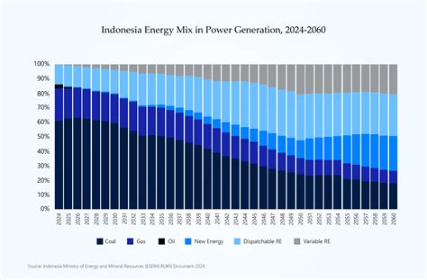 Indonesia Transitional Stage
