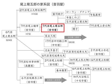 Image result for Conversion of Infix to Postfix Using Stack