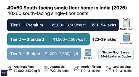 40x60 House Plan | 1 Floor South Facing Design – Ongrid Design
