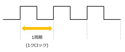 Image result for Basic Geometry Operations