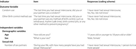 Image result for Questionnaire Coding