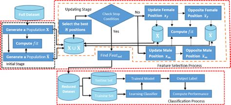 Structure Chart Algorithm 的图像结果