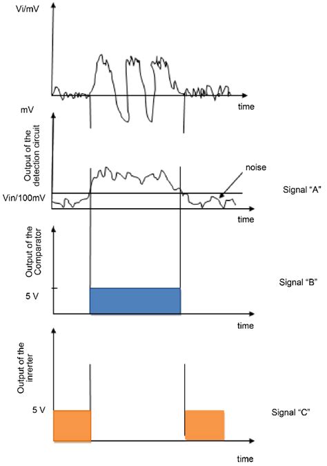 Image result for Timing Circuits