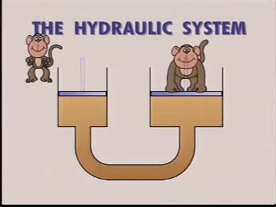 Hydraulic System Animation 的图像结果