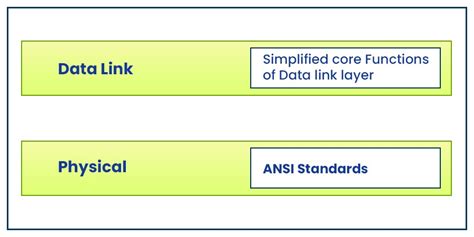 Image result for Frame Relay in Computer Network