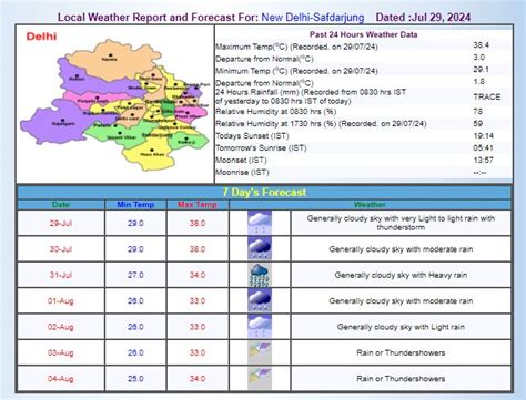 Rain Update: पहाड़ों से मैदानों तक आज भी बरसेंगे बादल, MP-राजस्थान समेत ...