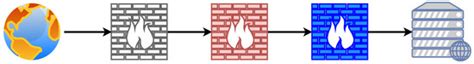 Attack-Aware Security Function Chaining