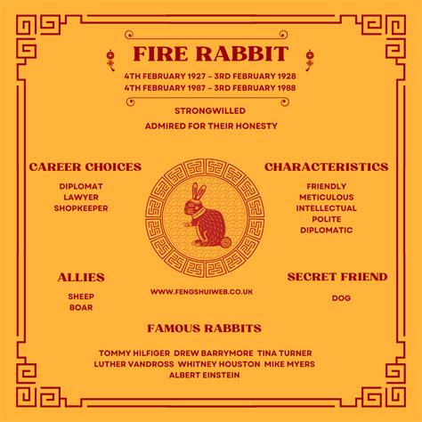 What is the chinese zodiac for 1987 60 photos - Astrologytoyou.com