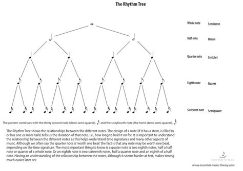 Image result for Rhythm Tree