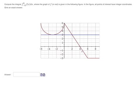 Solved Conpute the integral ∫−69f(x)dx, where the graph of f | Chegg.com
