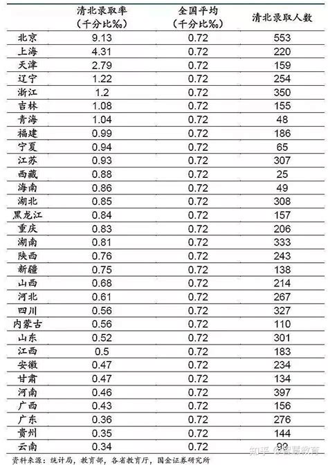 2022高考各省一本线达线率出炉！羡慕别人不如拼搏自己！ - 知乎