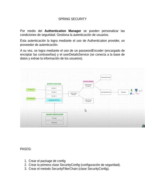 Image result for Spring Security Basic Auth Tutorial