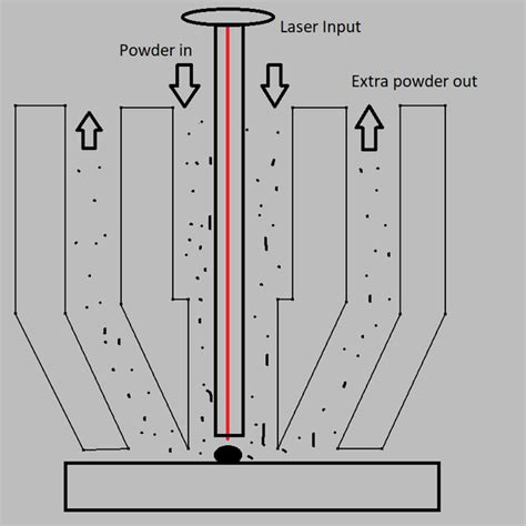 Image result for Open SLM File