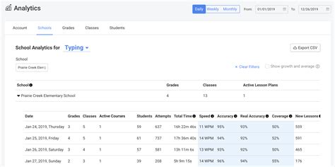 Image result for Typing Club Testing
