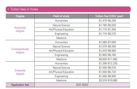 Top 10 Universities in South Korea 2026-27