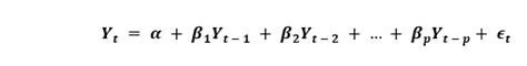 Arima Model in Python for Multivariate 的图像结果