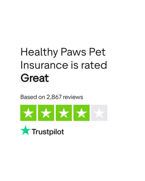 Healthy Paws Pet Insurance Reviews | Read Customer Service Reviews of ...