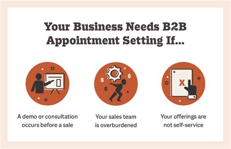 Image result for Appointment-Setting